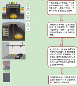 車位引導系統(tǒng)