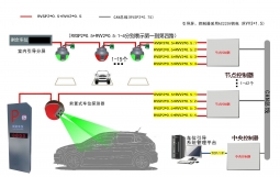 車位引導(dǎo)系統(tǒng)解析圖