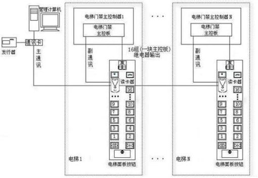 電梯控制.jpg