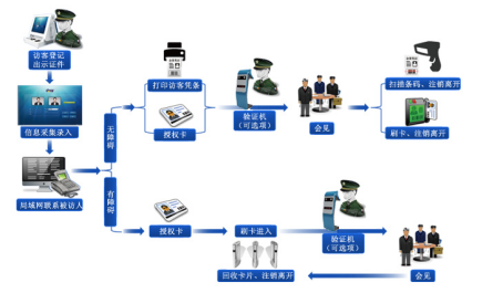 臺(tái)式訪客機(jī)