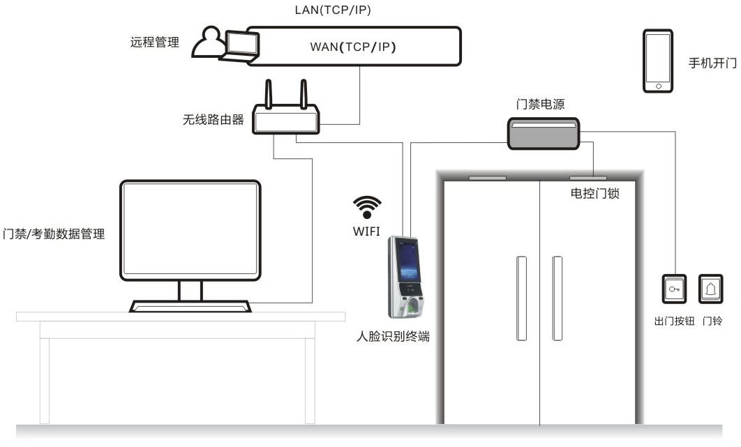 哈爾濱無線人臉門禁一體機(jī)