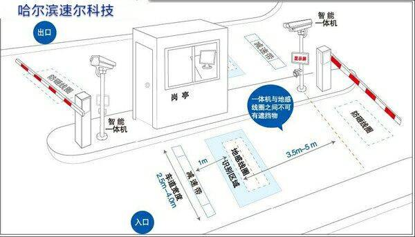 車牌識(shí)別進(jìn)出流程示意圖