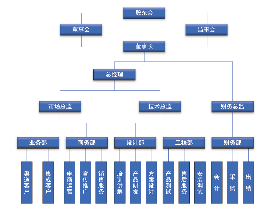 組織機(jī)構(gòu).jpg